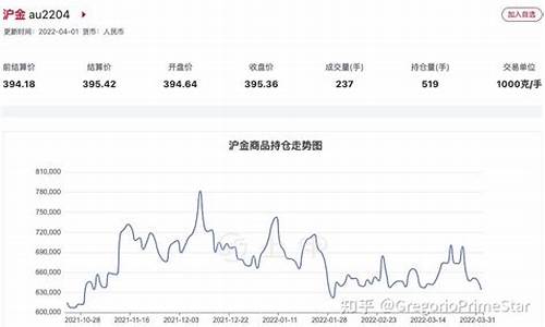 黄金期货实时行情数据分析(黄金期货国际实时行情)_https://www.8918198.com_中金所_第1张