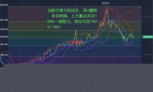 黄金白银原油期货行情(黄金白银原油行情分析)_https://www.8918198.com_上期能源_第1张