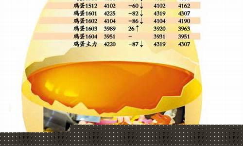 鸡蛋期货1904行情分析(期货鸡蛋2409最新行情分析)_https://www.8918198.com_上期能源_第1张