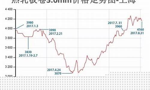 金属材料的期货行情怎么样(金属材料价格实时行情)_https://www.8918198.com_广期所_第1张