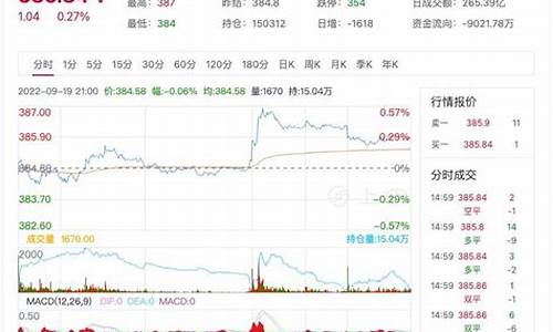 黄金期货东方财富实时行情走势图(黄金期货东方财富网)_https://www.8918198.com_上期所_第1张