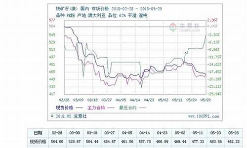 铁矿石期货最新行情分析报告(尿素期货最新行情分析报告)_https://www.8918198.com_郑商所_第1张