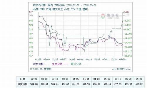 铁矿石期货行情播报(铁矿石期货最新)_https://www.8918198.com_广期所_第1张