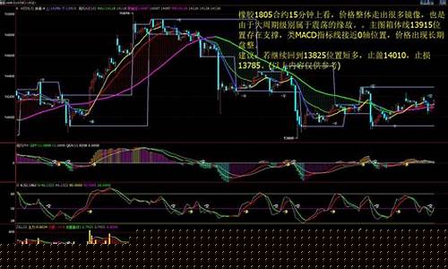 今天期货行情走势最新消息(今天的期货行情)_https://www.8918198.com_郑商所_第1张