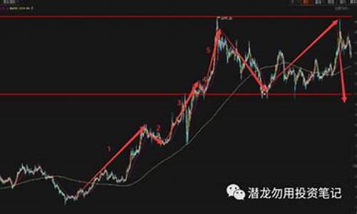 期货阿土哥最新行情(期货阿汤哥)_https://www.8918198.com_广期所_第1张