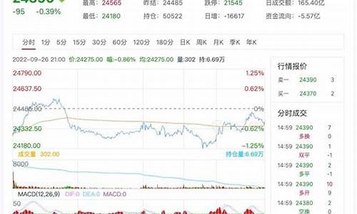 锌期货行情实时行情走势图雪球(锌期货行情走势分析)_https://www.8918198.com_中金所_第1张