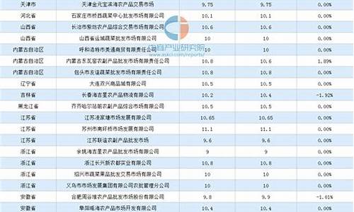 今天鸡蛋期货行情分析(今日鸡蛋期货走势分析)_https://www.8918198.com_广期所_第1张