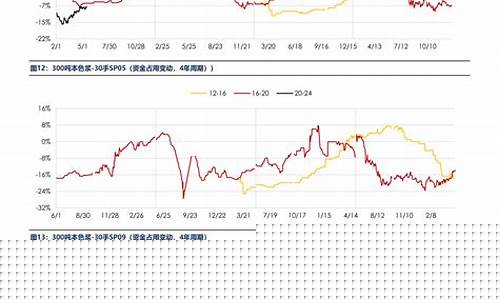 pvc期货价格行情走势图表(pvc期货价格行情走势图表分析)_https://www.8918198.com_郑商所_第1张