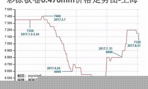 钢材期货实时走势行情分析图(钢材期货实时走势行情分析图最新)_https://www.8918198.com_中金所_第1张
