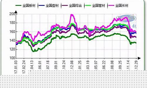 期货钢铁最新行情(期货钢铁最新行情走势图)_https://www.8918198.com_大商所_第1张