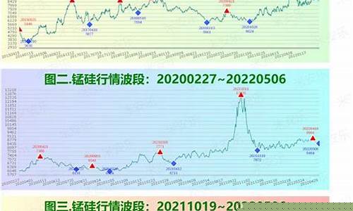 铁矿期货行情走势最新分析(铁矿期货行情走势图)_https://www.8918198.com_广期所_第1张