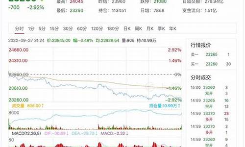 锌期货行情最新(锌期货行情最新价格)_https://www.8918198.com_郑商所_第1张