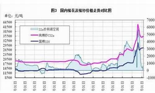 外国棉花期货行情走势分析(外国棉花期货行情走势分析最新)_https://www.8918198.com_广期所_第1张