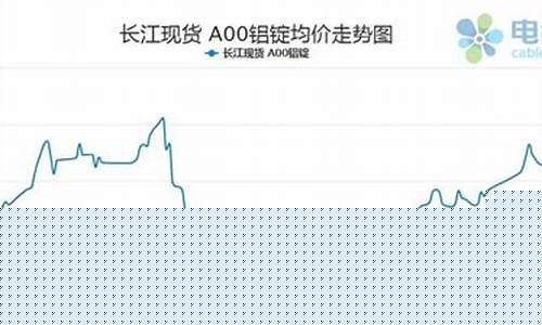 铝合金期货价格最新行情走势(铝合金期货价格行情走势图)_https://www.8918198.com_上期能源_第1张
