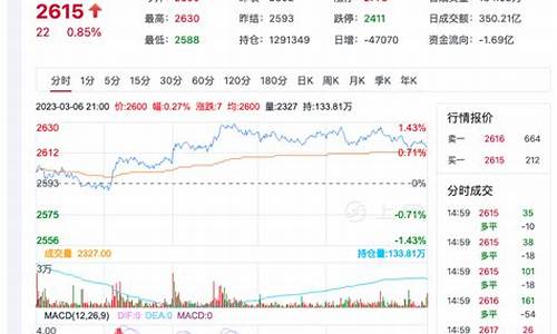 今日期货甲醇行情最新消息(今日期货甲醇行情最新消息查询)_https://www.8918198.com_上期所_第1张