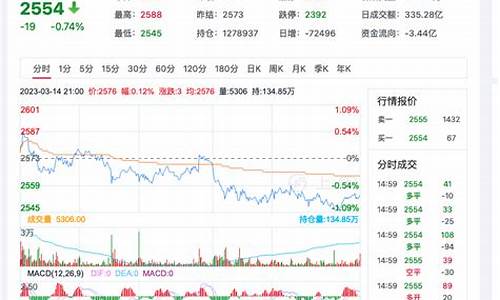 甲醇今日期货实时行情查询(甲醇实时期货价格行情)_https://www.8918198.com_大商所_第1张