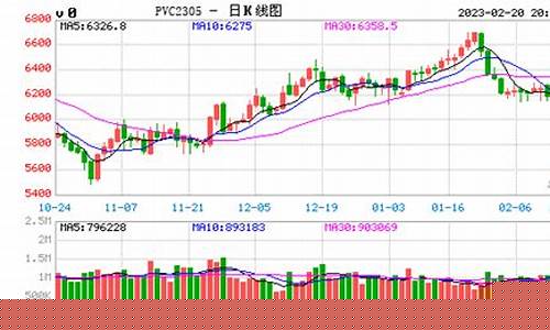乙烯行情期货实时行情(国际期货白银行情实时行情)_https://www.8918198.com_大商所_第1张