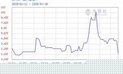 锡锭期货行情走势图解大全(锡锭实时行情)_https://www.8918198.com_郑商所_第1张
