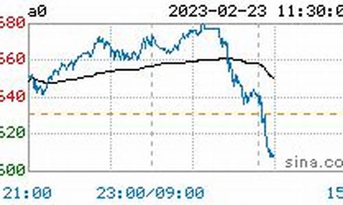 黄豆今日期货行情分析(黄豆今日期货价格)_https://www.8918198.com_上期能源_第1张