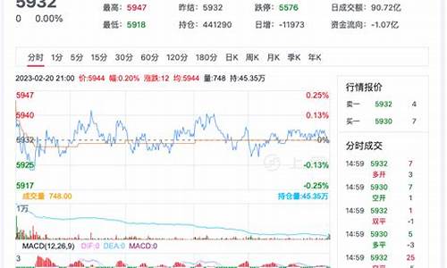 巴黎白糖期货行情分析报告(巴西白糖期货价格)_https://www.8918198.com_广期所_第1张