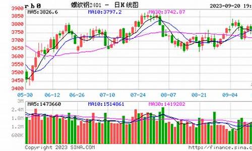 螺纹钢期货25日行情报价(螺纹钢期货走势分析)_https://www.8918198.com_广期所_第1张