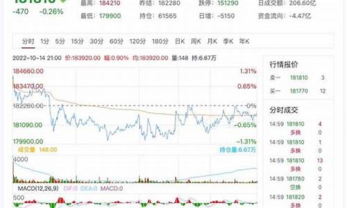 镍锂期货行情(镍期货行情东方财富)_https://www.8918198.com_中金所_第1张