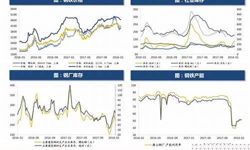 5月燃油期货行情(5月燃油期货行情走势)_https://www.8918198.com_广期所_第1张