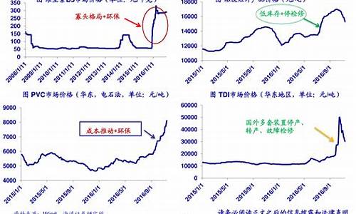 煤炭焦煤期货行情走势(焦煤炭期货实时行情)_https://www.8918198.com_上期能源_第1张