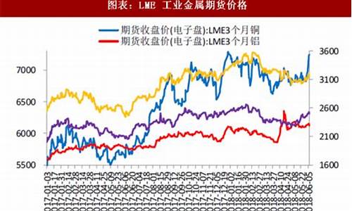 今日稀有金属期货行情(今日稀有金属期货行情最新)_https://www.8918198.com_大商所_第1张
