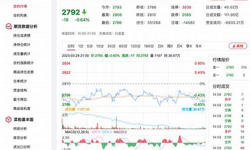 菜粕期货实时行情金(菜粕期货最新预测)_https://www.8918198.com_上期所_第1张