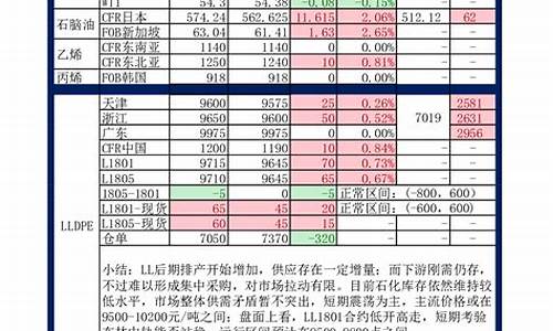 化工原料期货最新行情(化工原料期货最新行情走势图)_https://www.8918198.com_大商所_第1张