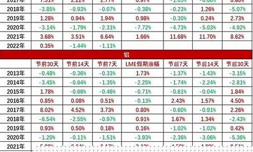 历年国际期货行情走势表(中国国际期货2020年业绩)_https://www.8918198.com_郑商所_第1张
