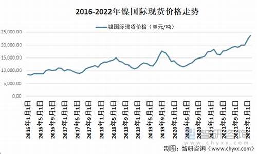 金属期货行情镍(镍的期货行情)_https://www.8918198.com_上期能源_第1张