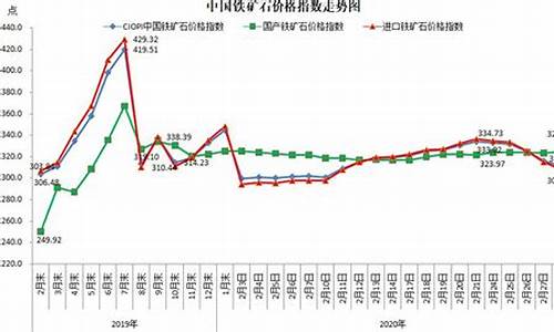 铁矿期货最新行情价格(铁矿期货最新行情价格走势)_https://www.8918198.com_上期所_第1张