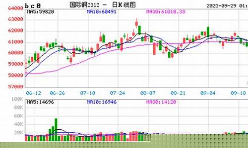 铜期货lme实时行情新浪(lme镍实时行情新浪)_https://www.8918198.com_上期能源_第1张