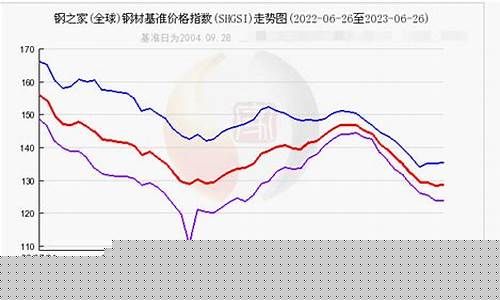 钢铁期货行情2023(钢铁期货行情最新行情)_https://www.8918198.com_郑商所_第1张