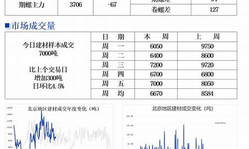 钢材价格今日期货行情(钢材价格今日期货行情查询)_https://www.8918198.com_郑商所_第1张