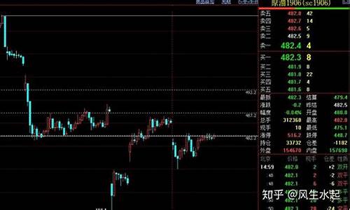 期货开夜盘之后行情变快了(期货夜盘开盘价是怎么定的)_https://www.8918198.com_大商所_第1张