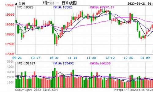 沪铝期货实时行情新浪财经(沪铝期货实时行情新浪财经网)_https://www.8918198.com_广期所_第1张