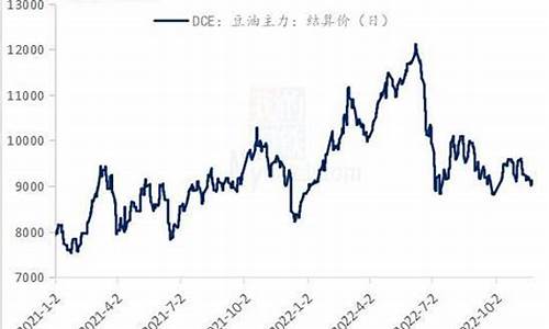 外盘豆油期货实时行情新浪(美豆油期货外盘实时行情)_https://www.8918198.com_上期所_第1张
