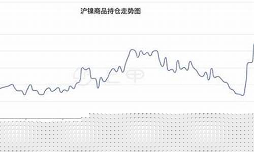 沪镍期货实时行情最新行情走势图(沪镍期货行情最新评论)_https://www.8918198.com_上期能源_第1张