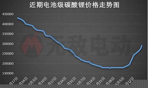 锂电池期货价格行情(锂电池 期货)_https://www.8918198.com_广期所_第1张