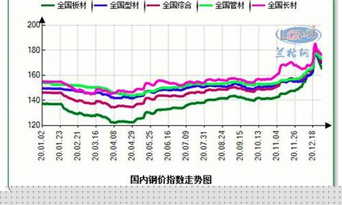 国际钢铁期货行情分析最新(国际钢铁期货行情大盘)_https://www.8918198.com_郑商所_第1张