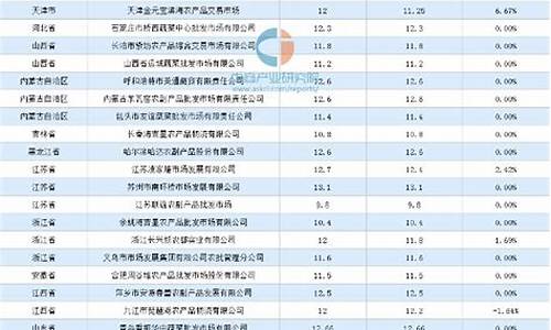 鸡蛋期货行情东方财富(鸡蛋期货吧东方财富)_https://www.8918198.com_大商所_第1张