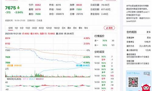 菜油期货最新行情价格(菜油期货行情价格走势图)_https://www.8918198.com_郑商所_第1张