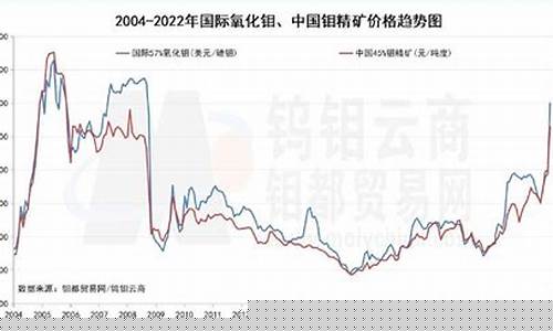 全球钼期货实时行情(伦敦白糖期货实时行情)_https://www.8918198.com_广期所_第1张