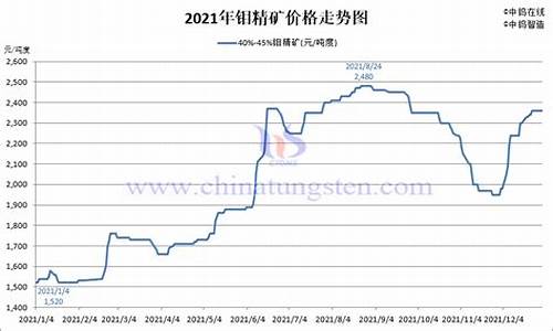 洛阳钼业期货走势行情图(洛阳钼业期货走势行情图最新)_https://www.8918198.com_中金所_第1张