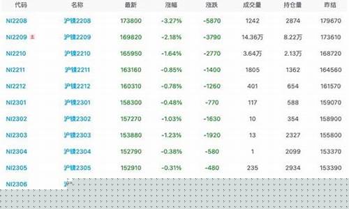 2月8日镍期货行情(镍2108期货)_https://www.8918198.com_广期所_第1张