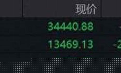 股指期货实时行情英为股价(道琼斯股指期货指数实时行情)_https://www.8918198.com_上期所_第1张