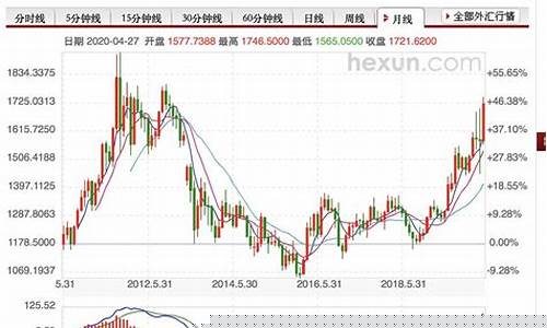 金属期货行情在哪里看(金属期货行情怎么看)_https://www.8918198.com_郑商所_第1张